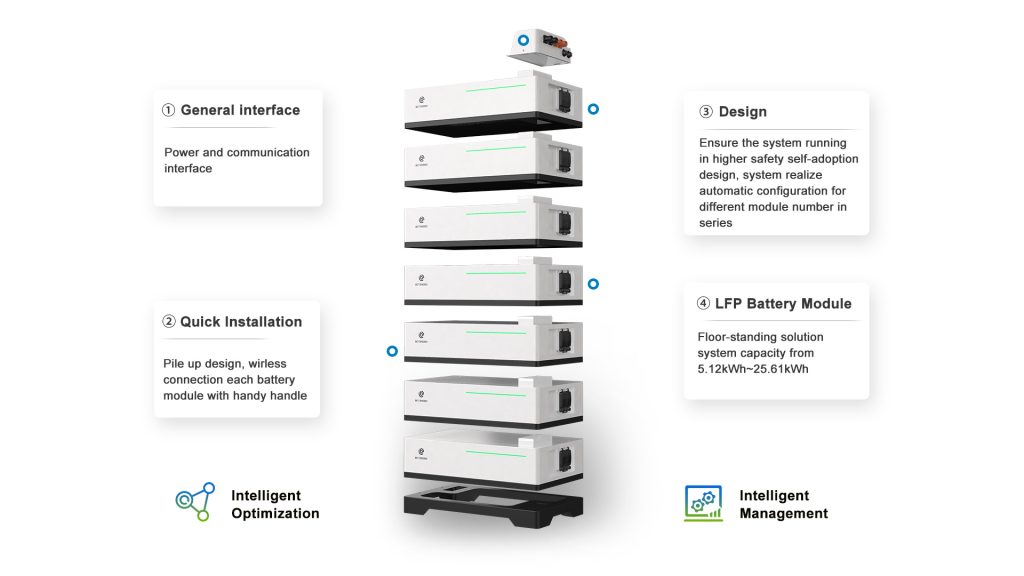 stacked low voltage battery